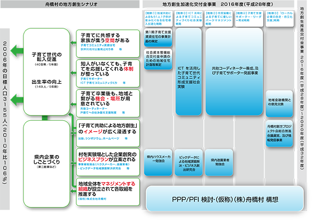 平成28年度事業　全体像