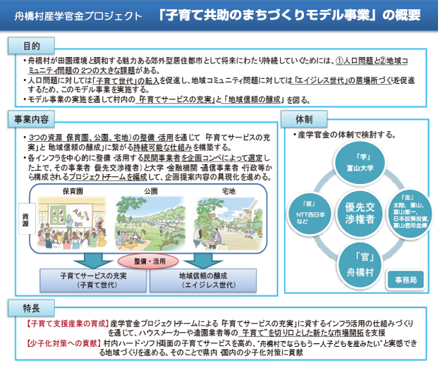 子育て共助まちづくりモデル事業