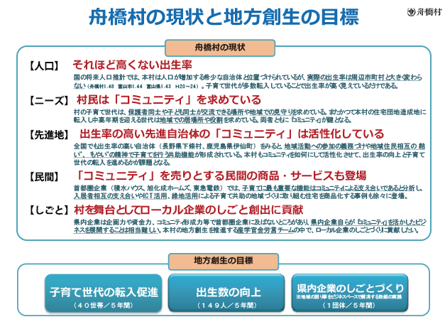 舟橋村の現状 